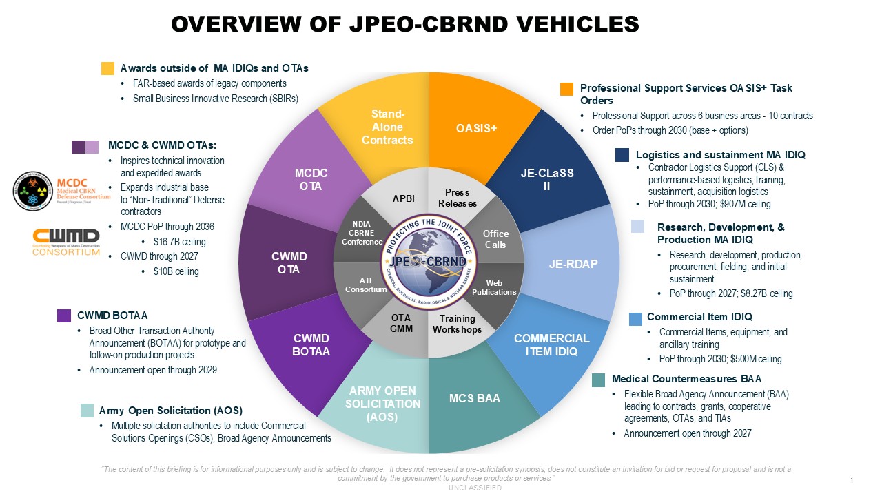 Contract Overview 2025