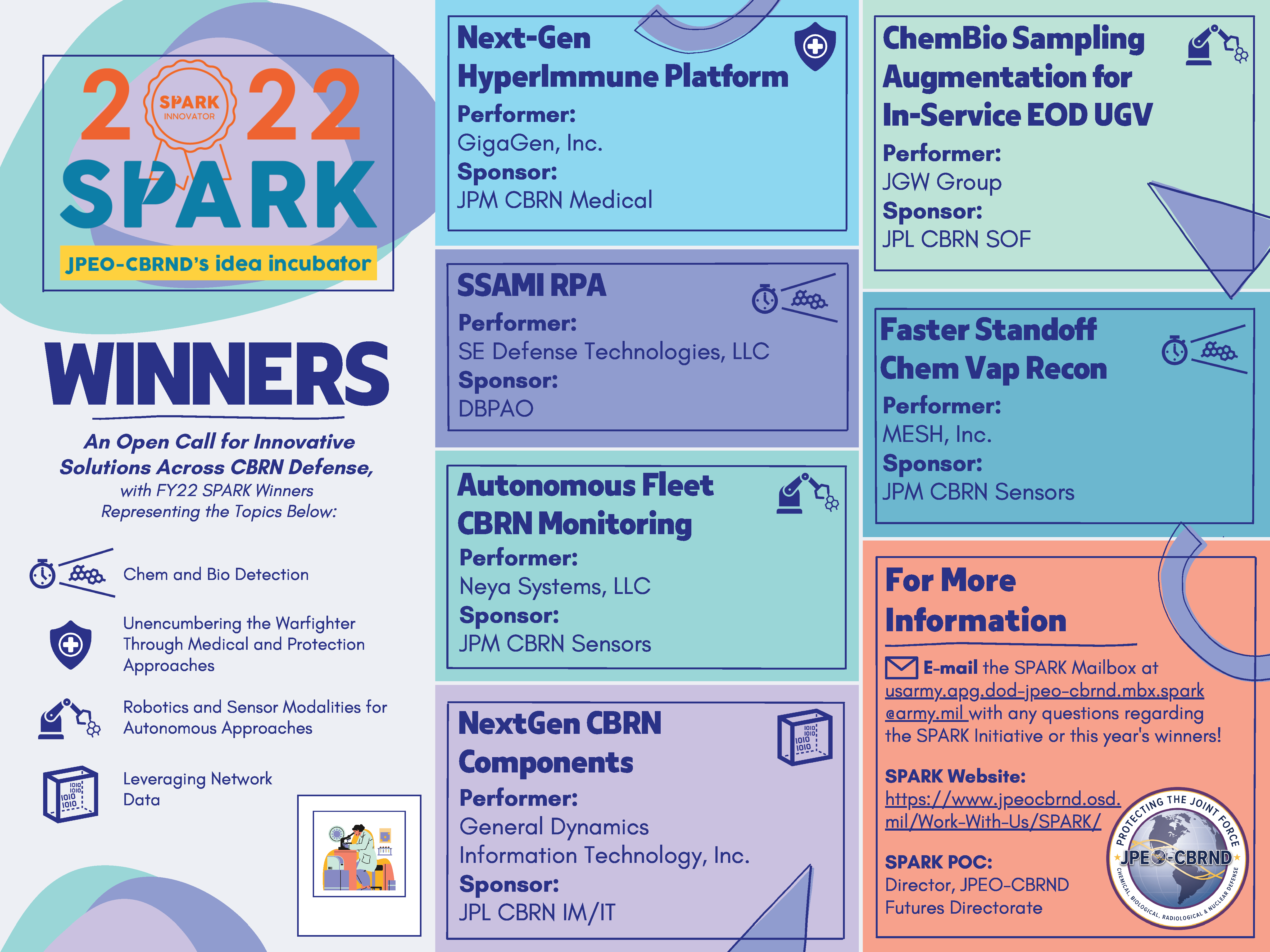 Fy22 SPARK Winners